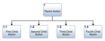 Hierarchy Chart Innoslate Help Center