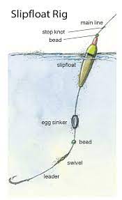 Walleye Fishing Rigs For Spring Summer