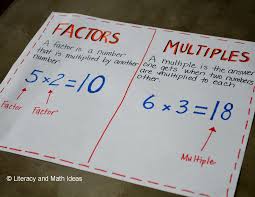 Literacy Math Ideas Factors And Multiples