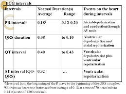 Image Result For Normal Ecg Intervals Normal Ecg Cardiology