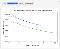 Pressure Drop In A Packed Bed Reactor