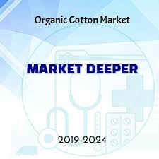 Global Organic Cotton Market 2019 Top Revenue By Allenberg