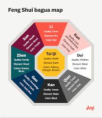 tips for how to feng s your living room