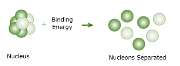 Nuclear Binding Energy Definition