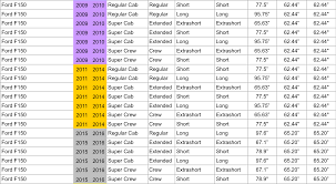 F150 Truckbedsizes Com