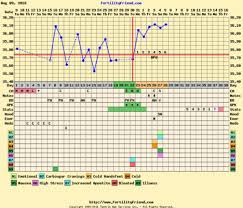 Can Somebody Please Look At My Clomid Bbt Chart Are My