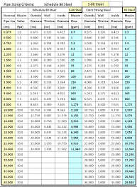 Carrier Chilled Water Pipe Sizing Chart Pdf