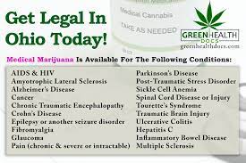Choose a managed care organization (mco) your managed care organization (mco) provides your care. Ohio Medical Marijuana Cards Not Recognized By Ohio University Ghd C