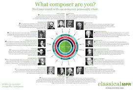 What Composer Are You Find Your Personality Type Match