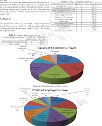 Even when you find a new tenant quickly, there is a lot of money that has to be put into properties between tenants to ensure the property is in good condition. Pdf Study On Causes And Effects Of Employee Turnover In Construction Industry Semantic Scholar