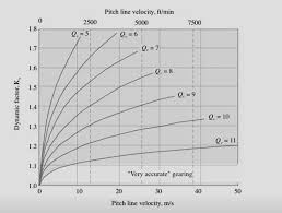 Pitch Line Velocity What Is It And Why Is It Important