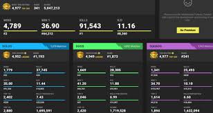 Fortnite scout is the best stats tracker for fortnite, including detailed charts and information of your gameplay history and improvement over time. Fortnite Tracker Unblocked How To Bypass The Block Playstation Universe