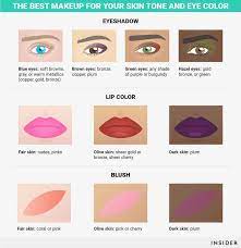 how to know what color makeup is right