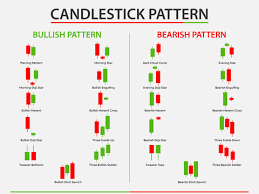 candlestick pattern images browse 13