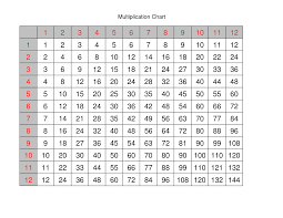 printable multiply chart tables