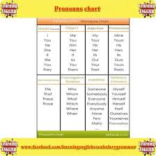 Image Result For Pronouns Chart Pdf Pronoun English