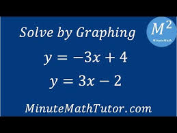 solve by graphing y 3x 4 and y 3x 2