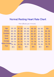 free resting heart rate chart templates