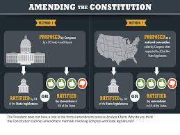 3 2 Amending The Constitution Ppt Download