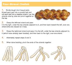 For this braiding technique, you will need to knot or fuse together four strands of rope. How To Braid 4 Strands Challah How To Wiki 89