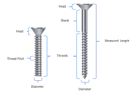 the nuts and bolts of marine fasteners