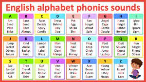 alphabet phonics sounds in english