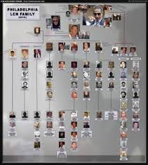 87 Best Mafia Family Charts Images Mafia Families Mafia