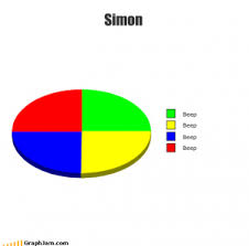 Simon Game Pie Chart Pie Charts Math Fail