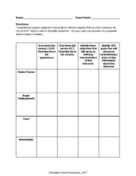 The Scarlet Letter Character Graphic Organizer