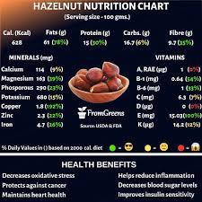 hazelnuts nutrition facts and health