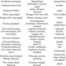 Kita satu bangsa, kita satu negara. Pdf A Semantic Analysis Of Malaysia S Patriotic Songs