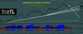 Trend line breakout and fibonacci trading system forex trendline indicator mt4 fxgoat : Trendline Breakout Indicator Mt4 Fxgoat Trendline Demark Breakout System Metatrader Indicators Mt4 Mt5