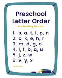 Alphabet a (ex google) aktie und aktueller aktienkurs. Teaching Letter Recognition What Order To Introduce Letters How Wee Learn