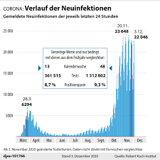 Change in last 24 hours. Latest Germany Records 23 449 New Covid 19 Cases Amid Call For Tighter Regional Restrictions The Local