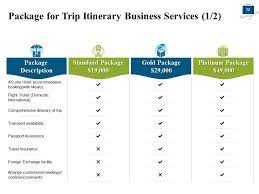 trip itinerary business proposal