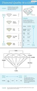 Diamond Quality Chart In 2019 Dimond Diamond Cut Chart