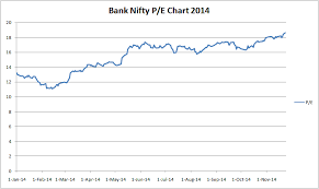 Nifty Historical Data Bank Nifty Pe Chart 2014