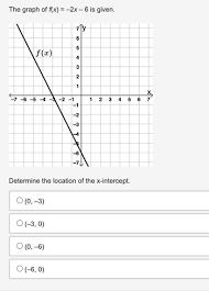 Answered The Graph Of F X 2x 6