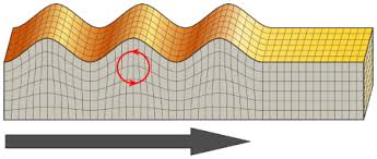 surface waves definition types