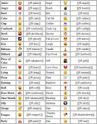 Emoticon Codes For Facebook Sqo Sqoaty Dhent X
