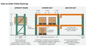 selective structural pallet rack system
