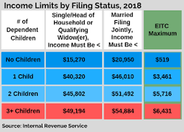 earned income tax credit eitc 2018