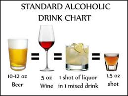 Standard Alcoholic Drink Chart