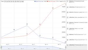 Click Event For Data Labels Issue 17 Chartjs Chartjs