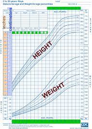 boys chart height andweight text