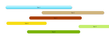 Dynamic Gantt Chart View With Respective Date And Time In