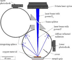 laser micro welding of copper