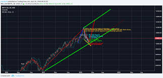 Nifty Prediction For Nse Nifty By Pandvvk Tradingview