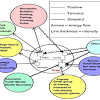 Generalist Practice in Social Work