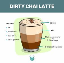 dirty chai latte recipe even better